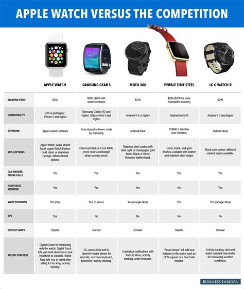 apple dupe watch|watches comparable to apple watch.